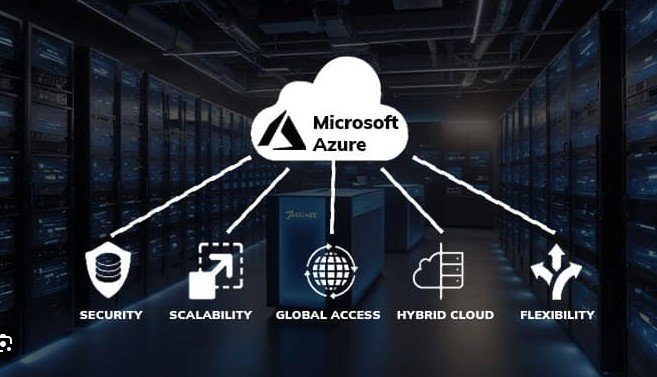 Microsoft Azure in a data centre, covering security, scalability, global access, hybrid cloud and flexibility