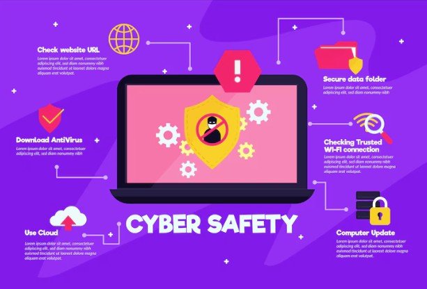 Cyber safety illustration covering antivirus, website checks, secure folders, Wi-Fi and updates